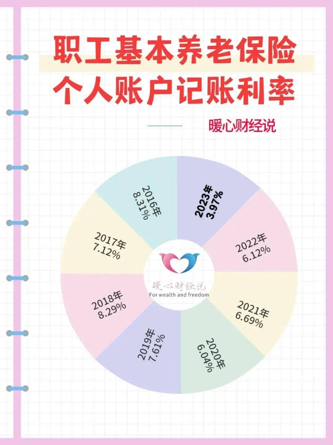2024年，60岁退休养老金计发月数还是139个月，怎样计算出来的？