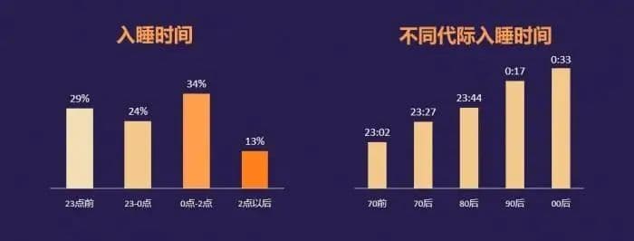 今天，请早睡1小时！