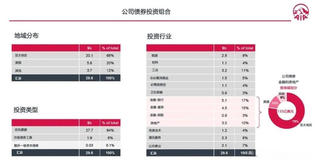 香港储蓄险回报率超7%，但这些风险你必须知道