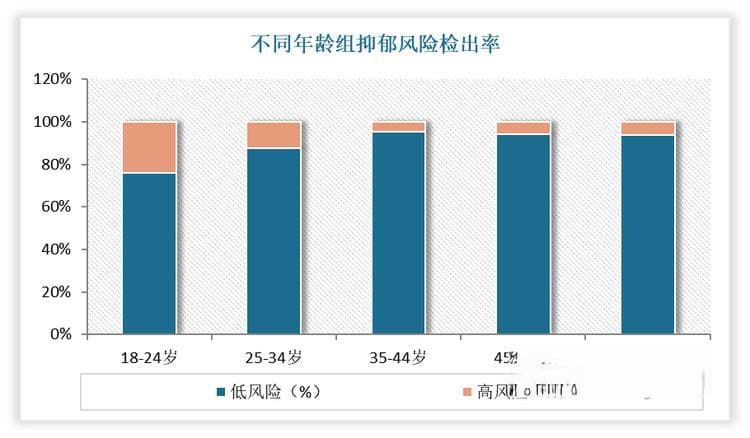 我国心理咨询行业现状：需求日渐庞大 市场乱象频发亟待规范化、专业化