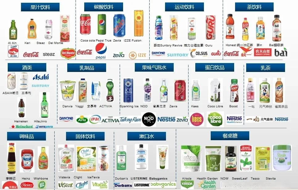 甜菊糖苷应用范围扩大，健康食品迎来新机遇