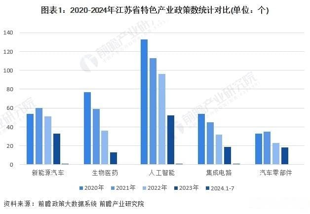 一文读懂江苏省特色产业发展现状与投资机会