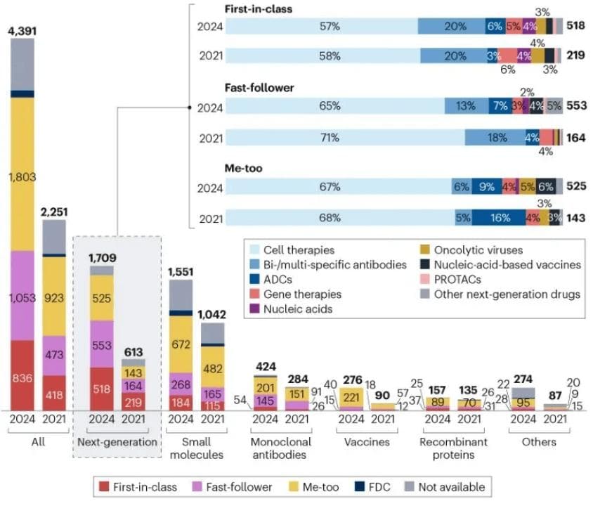 2024中国创新药研发趋势 | Healthcare View