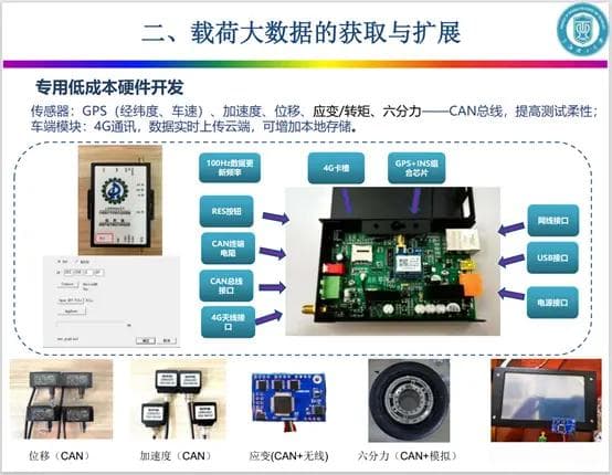新能源汽车可靠性评价规范联合开发：背景、路线与进展