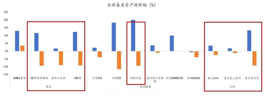 全球汇率波动下的资产配置策略