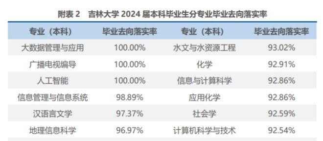 DeepSeek预测：未来10年，这些专业将“爆火”