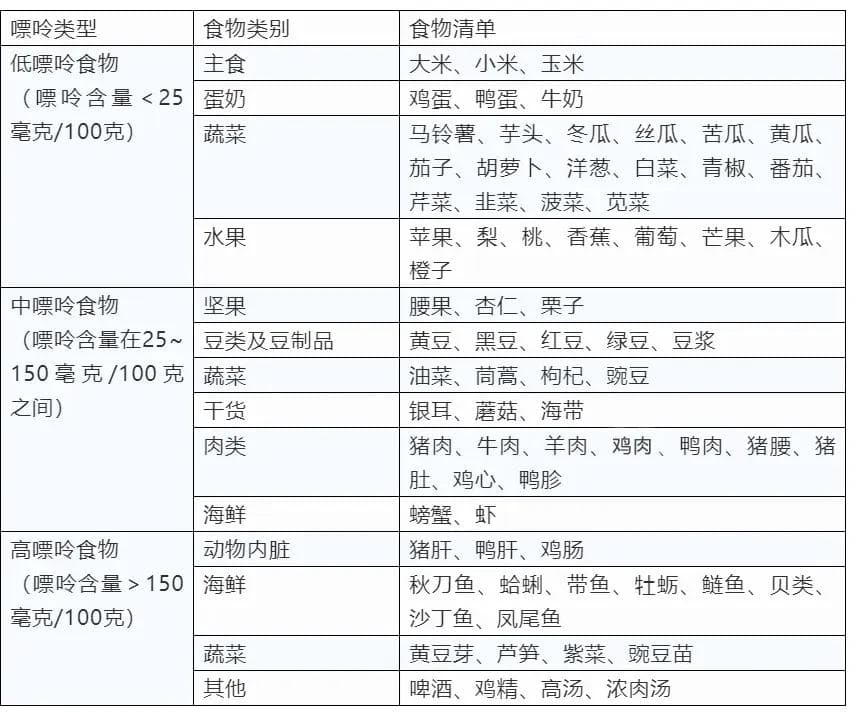 这种明显升高尿酸的饮品，很多人都忽视了