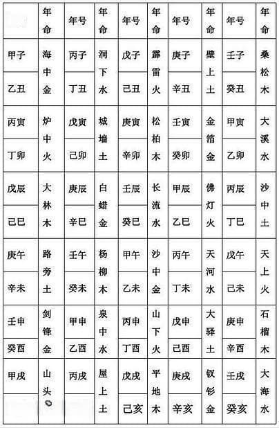 八字学：解读命运与人生的独特智慧