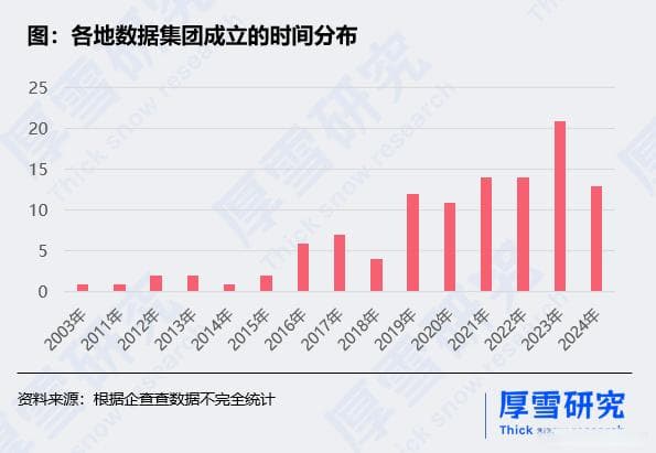 数据旗舰：全国超百家 “国有数据集团”名单