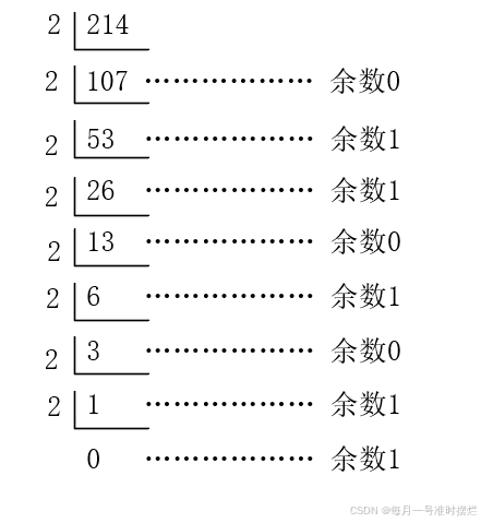 数字电子技术基础：信息与编码、二进制的简介以及二进制的转换