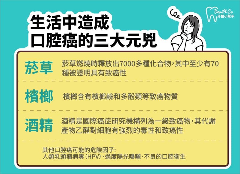 口腔癌前兆、预防与早期发现：生活中的关键知识