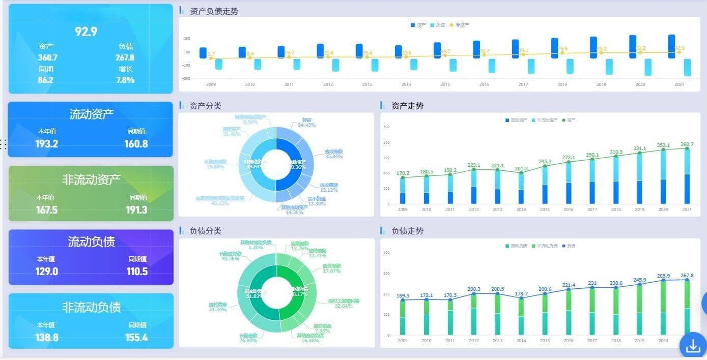 财务分析怎么做？16个常用的财务分析指标总览！