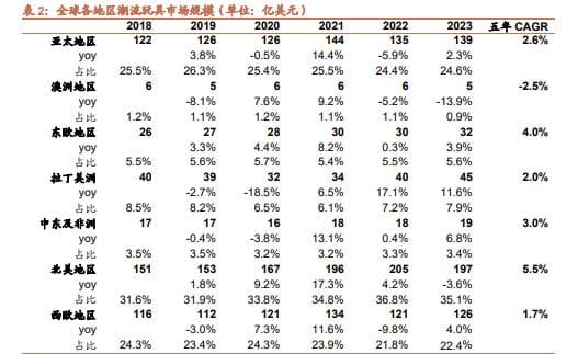 潮流玩具市场逆势增长分析：563亿美金的全球市场潜力