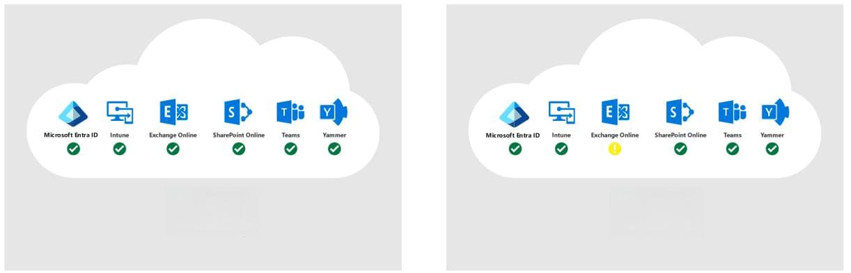 制定Microsoft 365事件响应计划