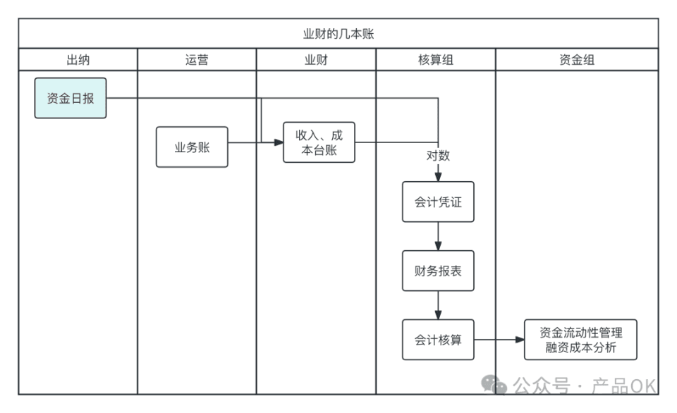 一文搞懂司库系统-资金日报