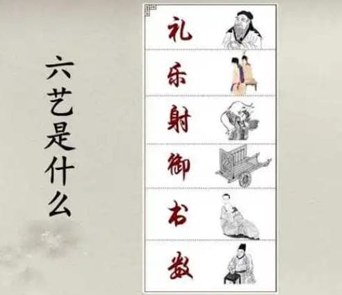 探寻君子的修养之路——六艺