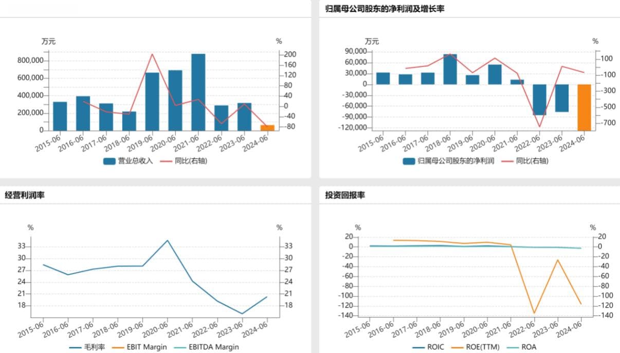 继不设董事会、免去董事长职务后，花样年又宣布三项目减值约9.3亿元