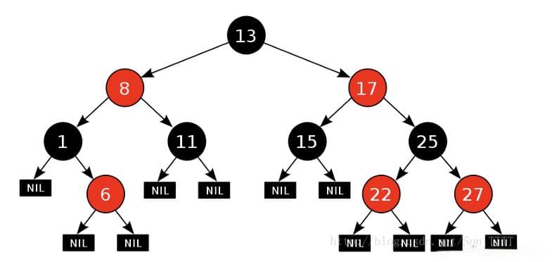红黑树详解：概念、性质与实现