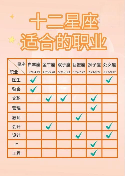 星座职业匹配：探索最佳行业选择