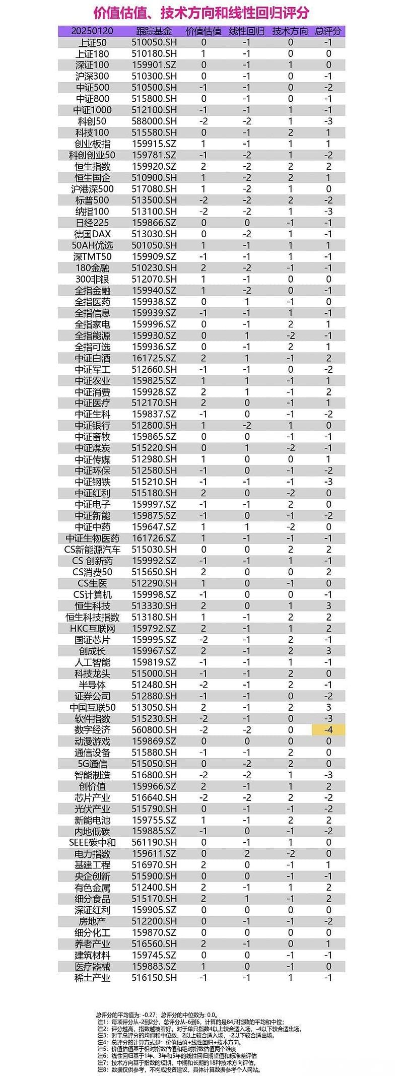 指数评估：A股开年震荡寻方向，低估值蓝筹与科技成长谁主沉浮？