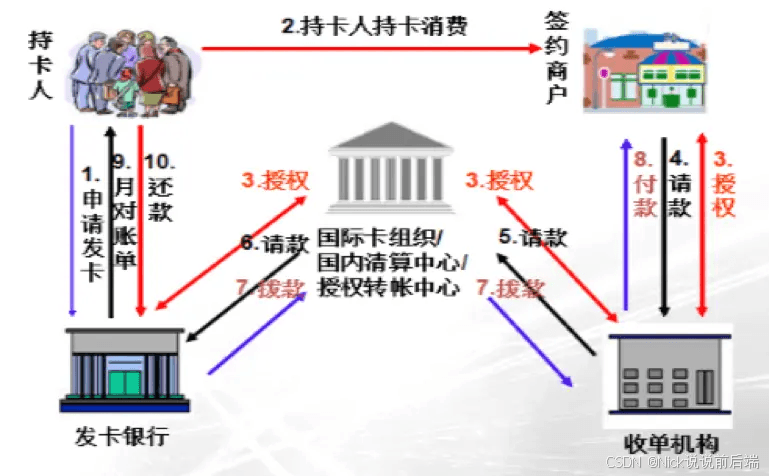 一文读懂收单业务：从起源到现代支付体系