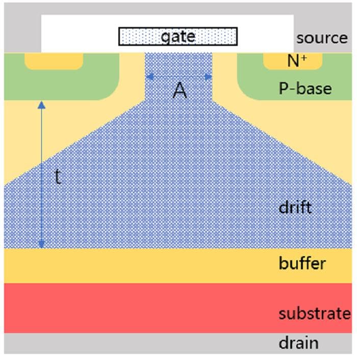 解读SiC MOSFET关键参数——Rds(on)