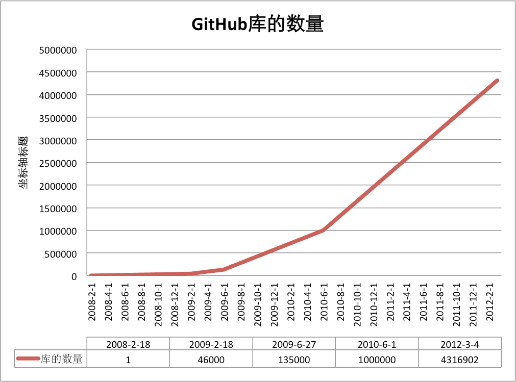 GitHub 简明教程