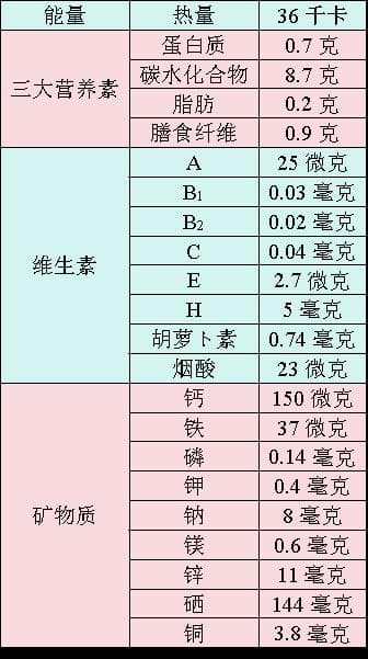 山楂的营养保健功能和一款降脂饮品的开发研究