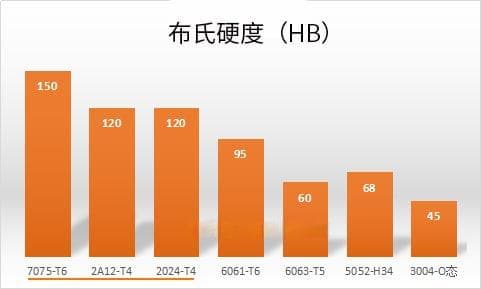 全面解析铝合金选材的关键因素与技巧