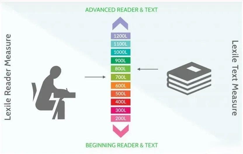 小学初中生如何选择语言考试？小托福、剑桥KET/PET对比详解！