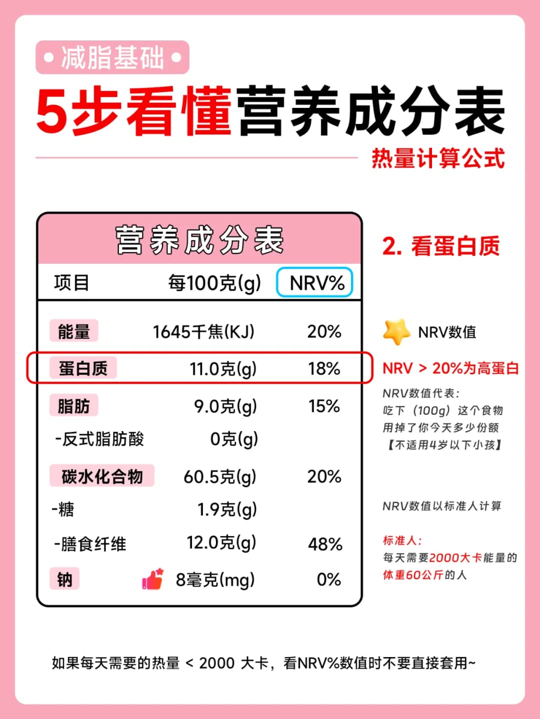 5步看懂营养成分表：热量计算公式与营养指标详解