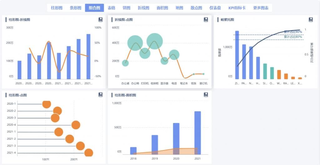 对数在经济学中的作用：指数增长与衰减，掌握经济规律