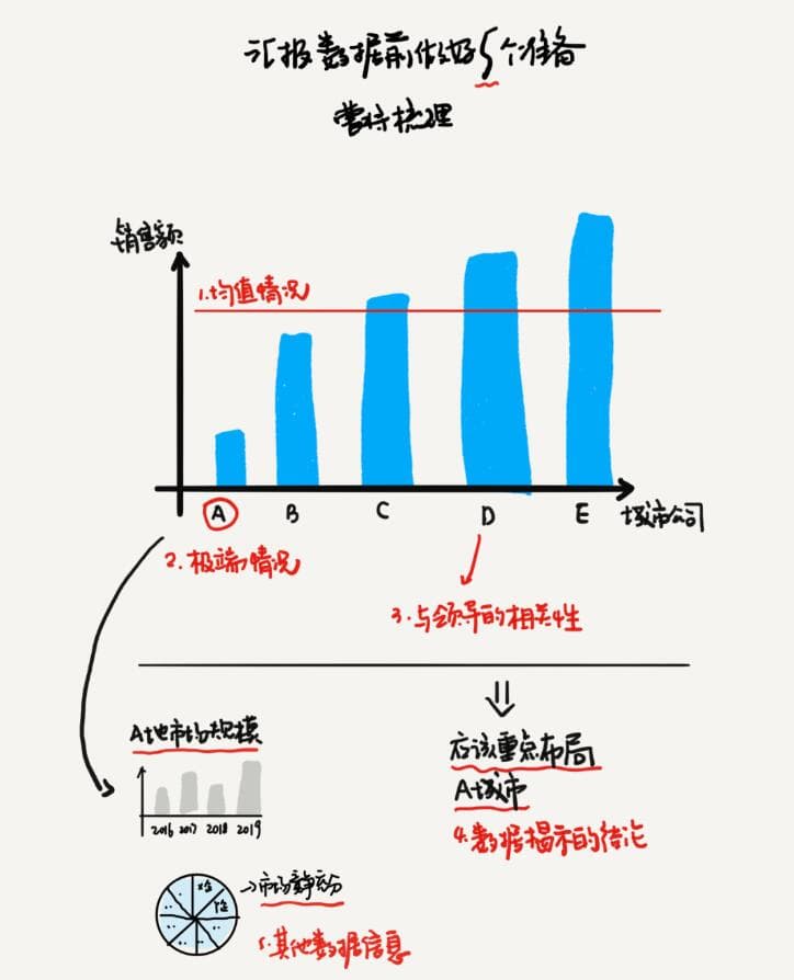 偷偷掌握这10条向上汇报技巧，不要让领导知道