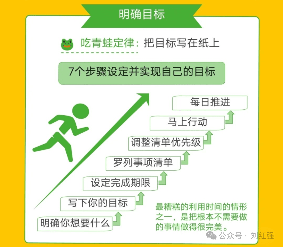吃青蛙定律与高效能生活实践
