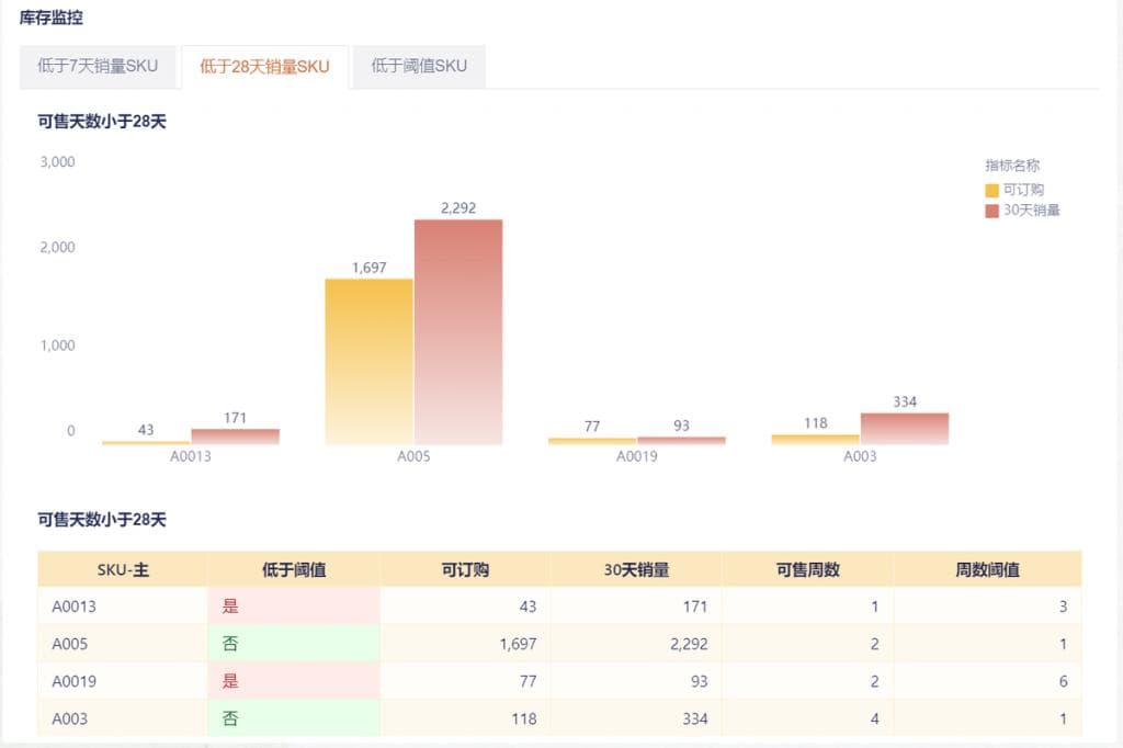 产品SKU分析怎么做？可以参考这4步