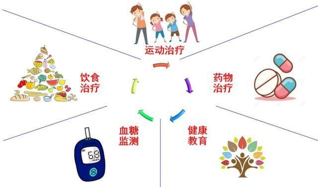 糖尿病周围神经病理性疼痛新选择——苯磺酸克利加巴林胶囊获批