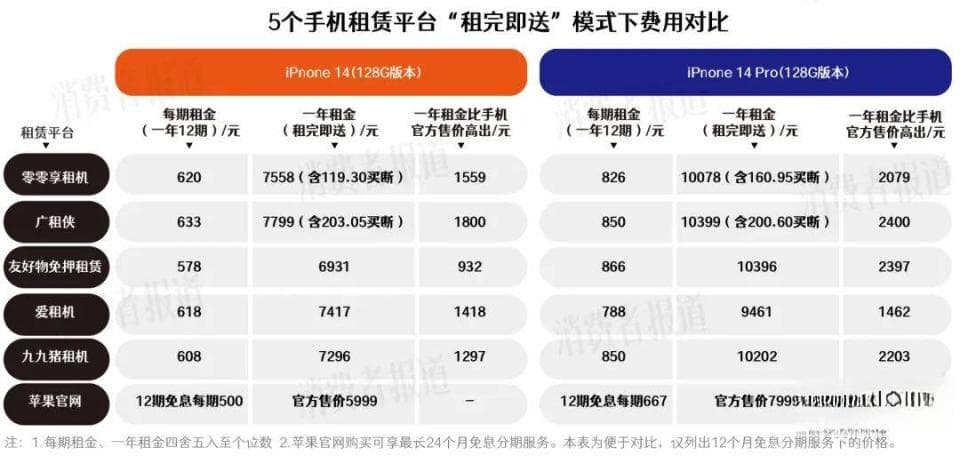 套现、诈骗、赖账！租机灰色产业链到底有多荒诞？