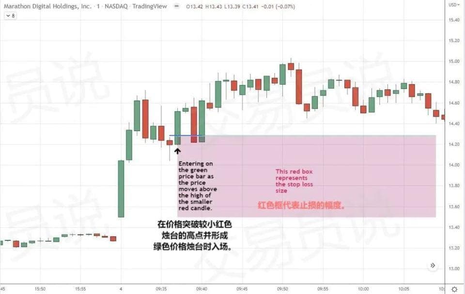 短线交易如何快速盈利？日内交易的赚钱逻辑全解析！