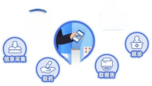 “医保码”，你用对了吗？这些常见问题解答请收好！