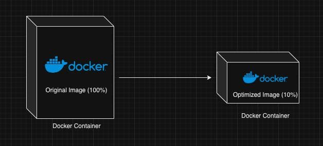 掌握Docker：高效安全的十大最佳实践
