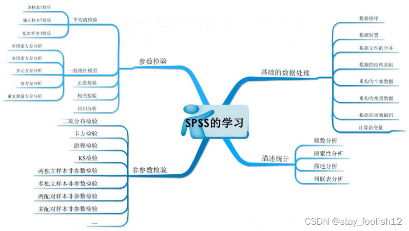 SPSS 26效度和信度检验：从数据导入到结果解读