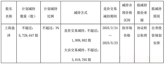 塞力医疗资金链紧张，大股东拟减持3%股份