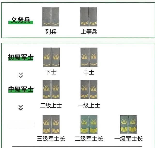 当兵当几年最合适？2年、5年、8年，还是12年？