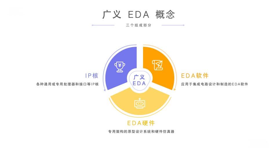 第 1 章「重新认识 EDA」-《硅图｜EDA 商业发展史》