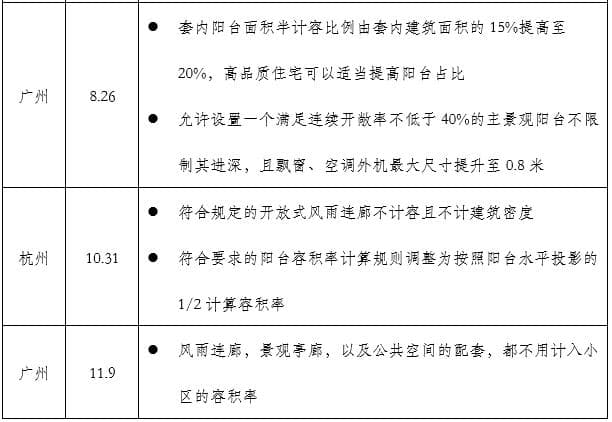 “高得房率”成卖点 各地设计新规下开发商瞄准“新风向”