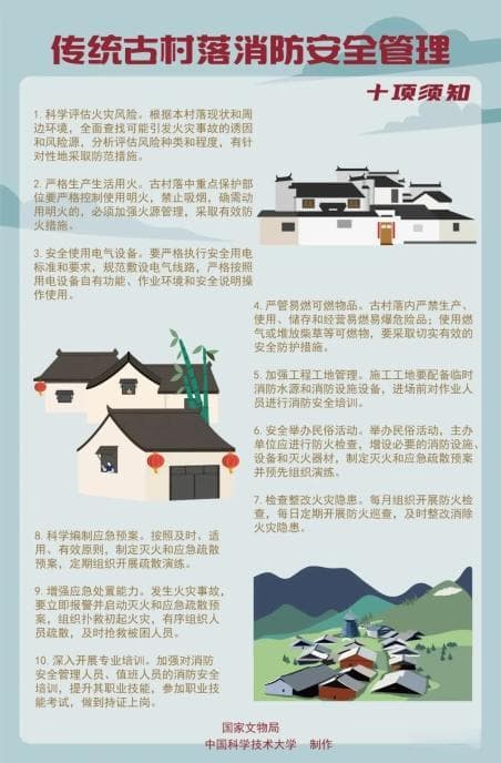 文物保护与消防安全：隐患防范与应对措施