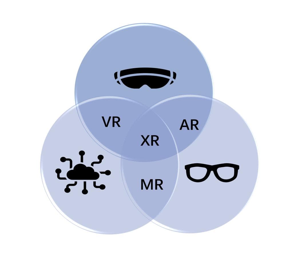 元宇宙虚实共生新世界 VR/AR/MR/XR应用场景大揭秘