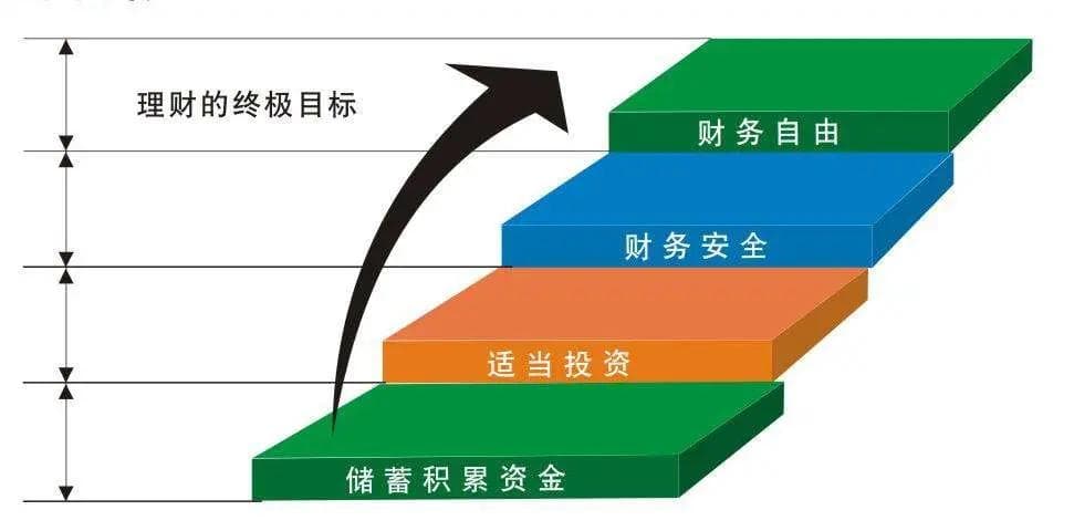 家庭财富风险管理指南：六大风险点与三层次防控体系