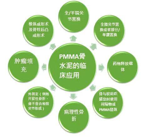 揭秘骨水泥——骨科手术中的神奇粘合剂