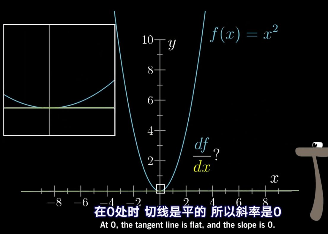 几何法求导：用图形化方式理解导数概念